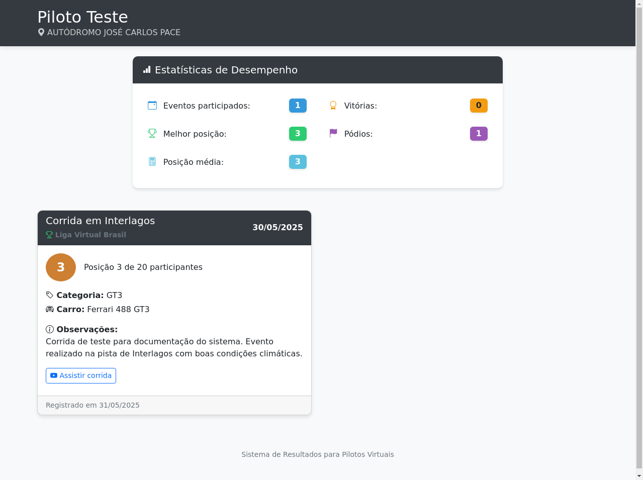 Visualização pública dos resultados